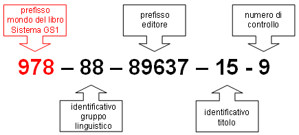 isbn